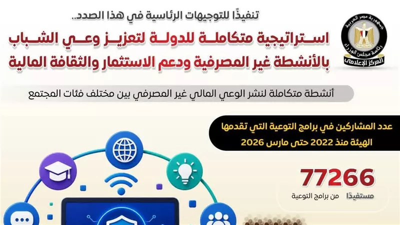 الوزراء يستعرض الاستراتيجية المتكاملة لتعزيز وعي الشباب بالأنشطة غير المصرفية